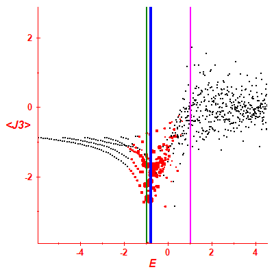 Peres lattice <J3>